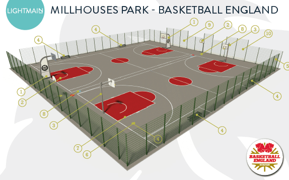 Millhouses Park Refurb